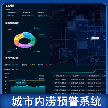 甘肃城市道路积水深度监测系统