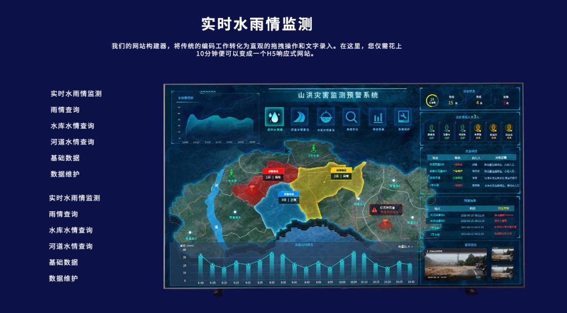 山西城市道路积水监测预警系统